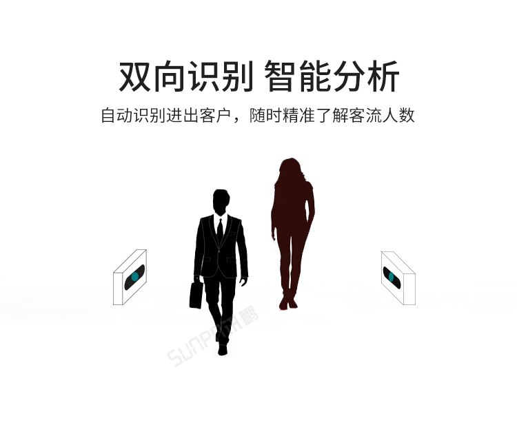 客流量統(tǒng)計(jì)系統(tǒng)-雙向識別 客流量統(tǒng)計(jì)系統(tǒng)-雙向識別