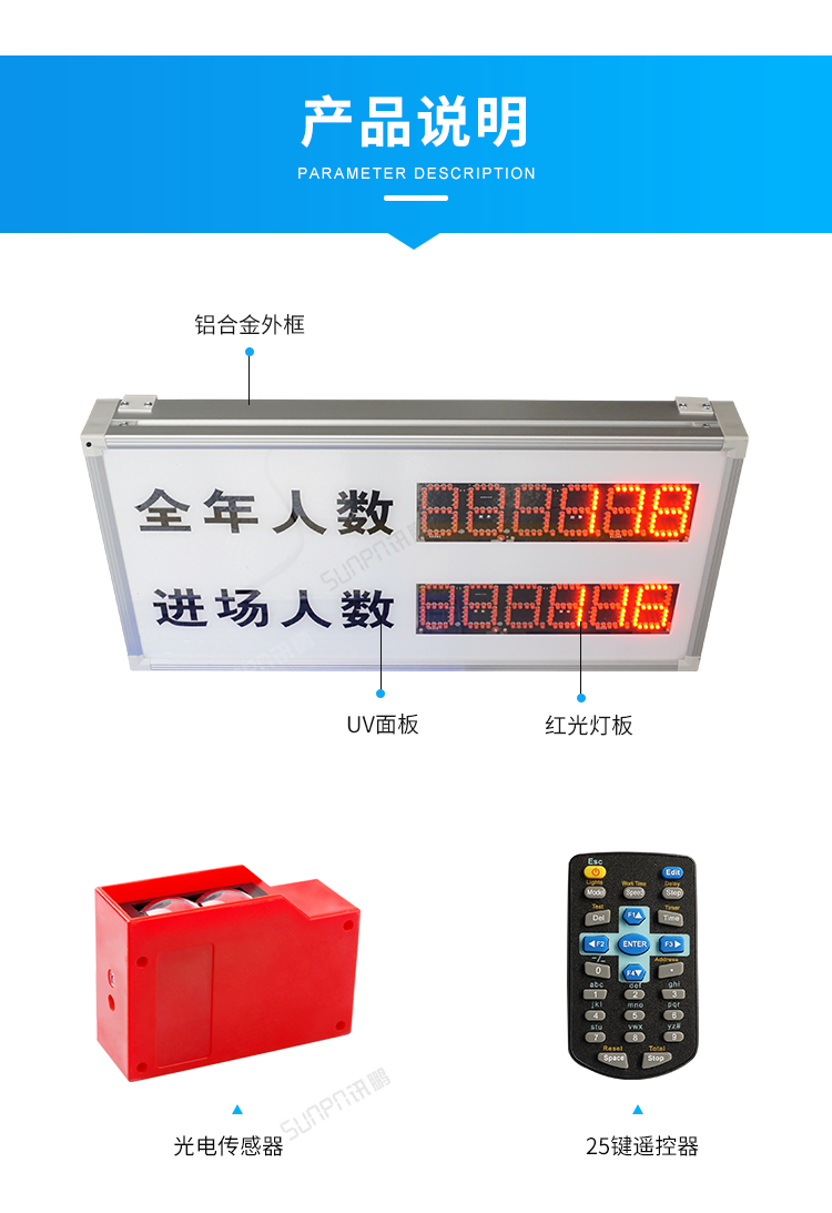 客流量統(tǒng)計(jì)系統(tǒng)-產(chǎn)品說明 客流量統(tǒng)計(jì)系統(tǒng)-產(chǎn)品說明