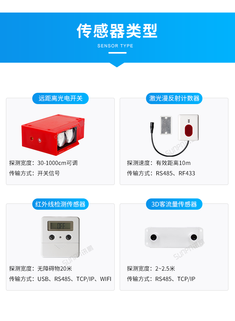 客流量統(tǒng)計(jì)系統(tǒng)-傳感器類型 客流量統(tǒng)計(jì)系統(tǒng)-傳感器類型