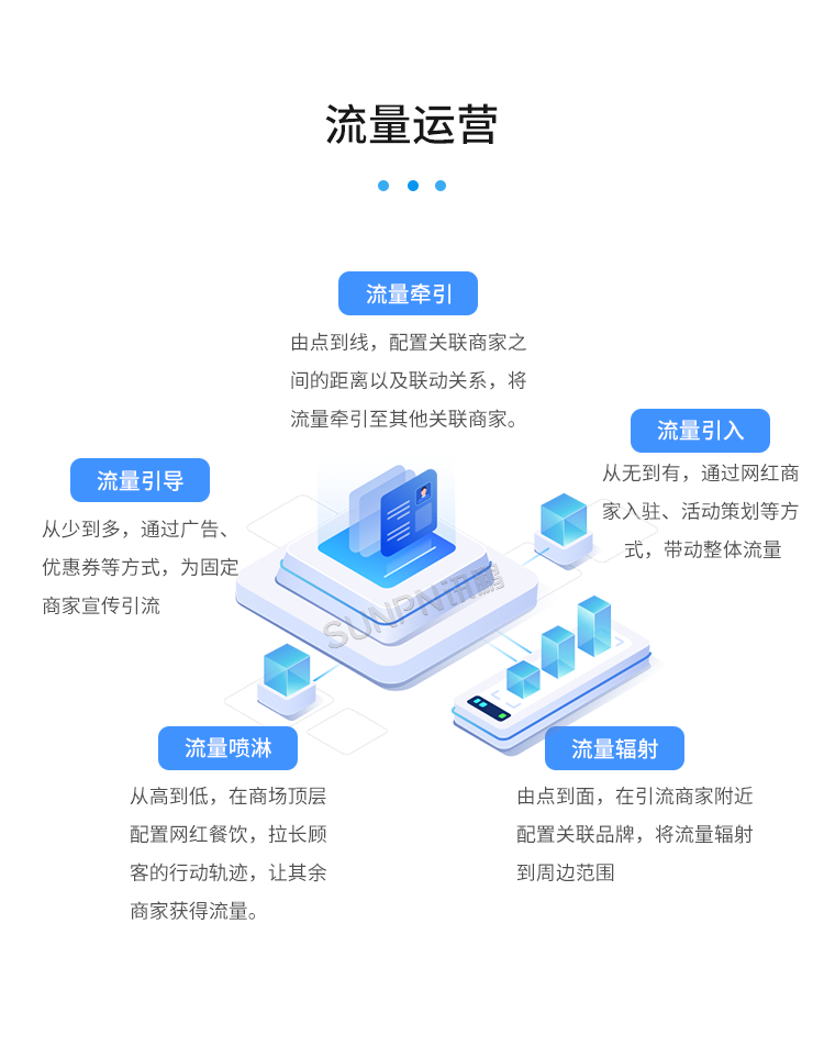 云平臺系統(tǒng)