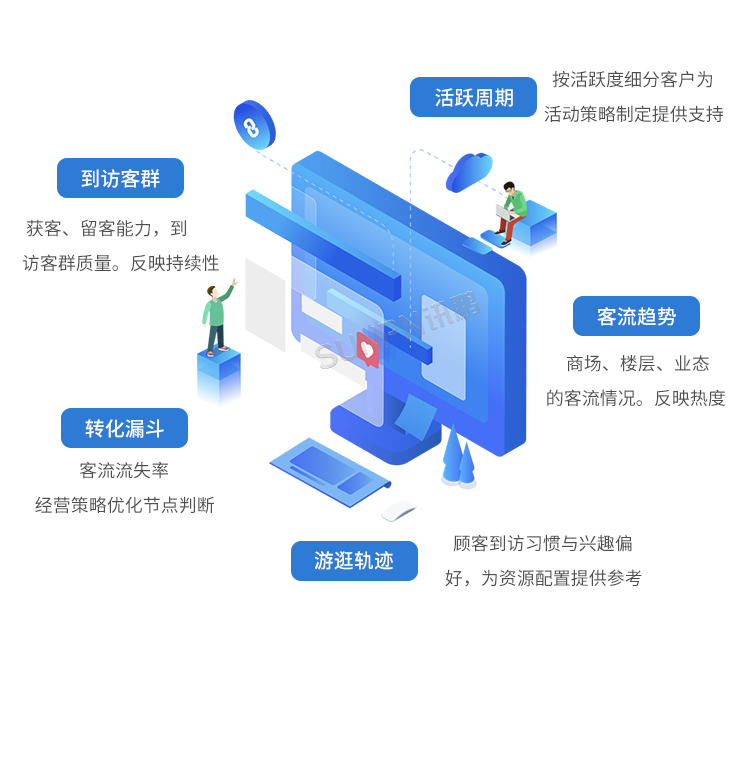 云平臺系統(tǒng)