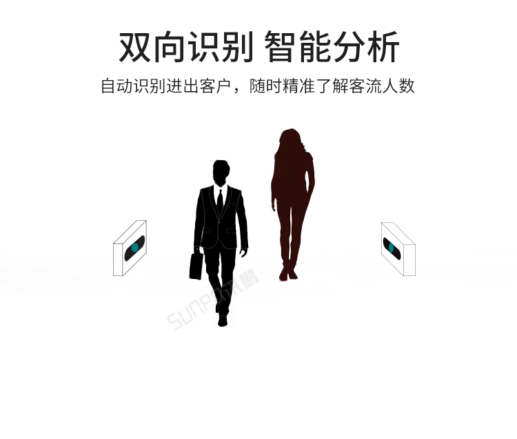 訊鵬客流量統(tǒng)計(jì)系統(tǒng)-智能分析 訊鵬客流量統(tǒng)計(jì)系統(tǒng)-智能分析