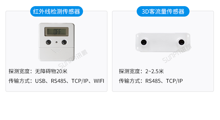 客流量統(tǒng)計(jì)系統(tǒng)-傳感器類(lèi)型 客流量統(tǒng)計(jì)系統(tǒng)-傳感器類(lèi)型
