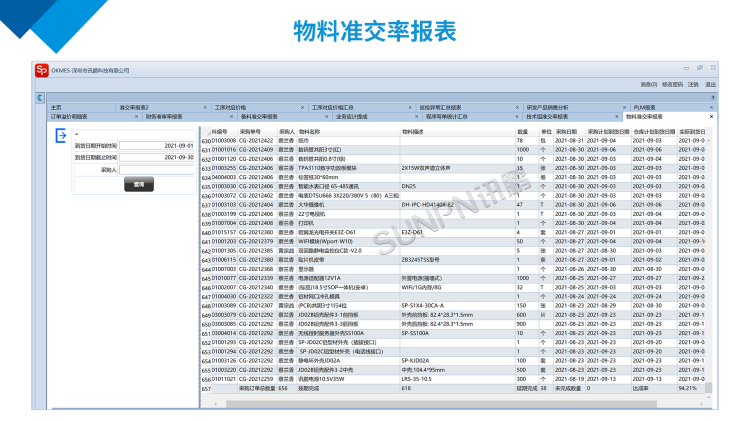 訊鵬物料準(zhǔn)交率報表 訊鵬物料準(zhǔn)交率報表