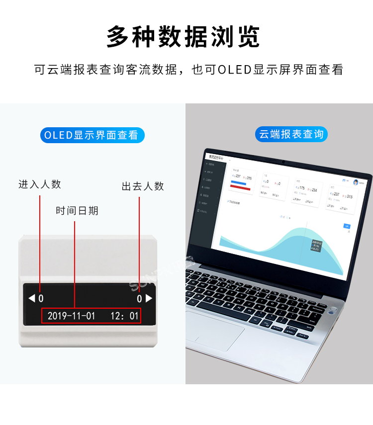 客流量統(tǒng)計(jì)系統(tǒng)-多種數(shù)據(jù)瀏覽 客流量統(tǒng)計(jì)系統(tǒng)-多種數(shù)據(jù)瀏覽