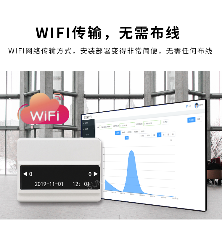 客流量統(tǒng)計(jì)系統(tǒng)-WiFi傳輸 客流量統(tǒng)計(jì)系統(tǒng)-WiFi傳輸