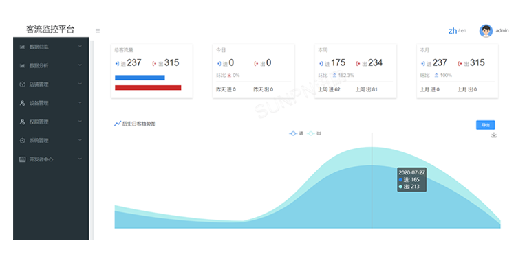 客流量統(tǒng)計(jì)系統(tǒng)-軟件介紹 客流量統(tǒng)計(jì)系統(tǒng)-軟件介紹