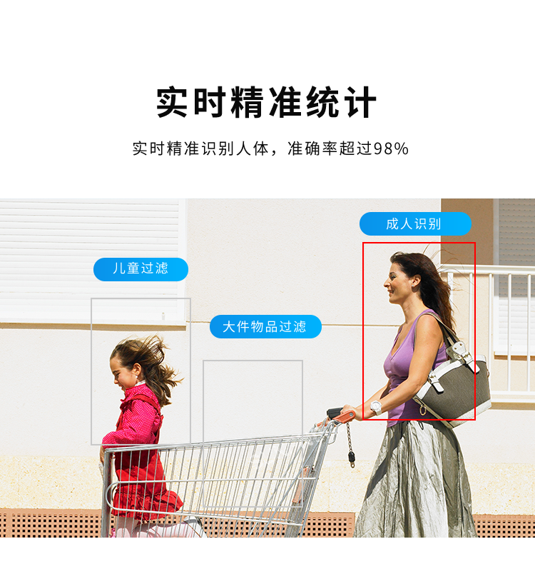 3D雙目人流量攝像頭-實時精準統(tǒng)計 3D雙目人流量攝像頭-實時精準統(tǒng)計