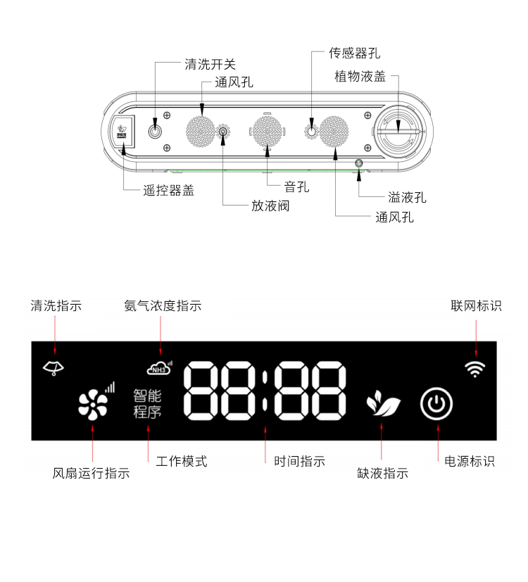 公廁智能除臭殺菌機-細節(jié)說明 公廁智能除臭殺菌機-細節(jié)說明