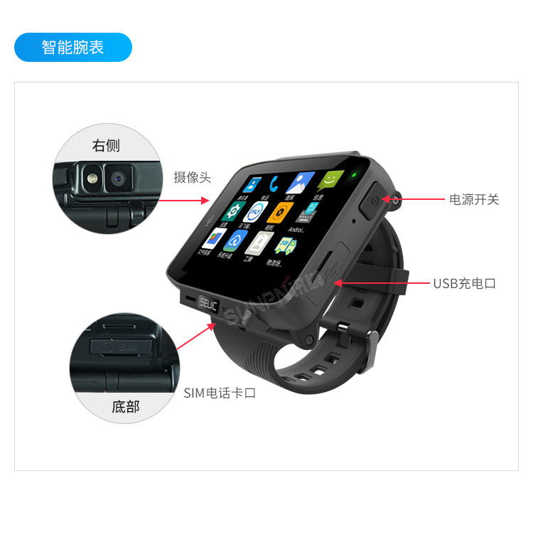 新一代穿戴式解決方案-細節(jié)說明 新一代穿戴式解決方案-細節(jié)說明