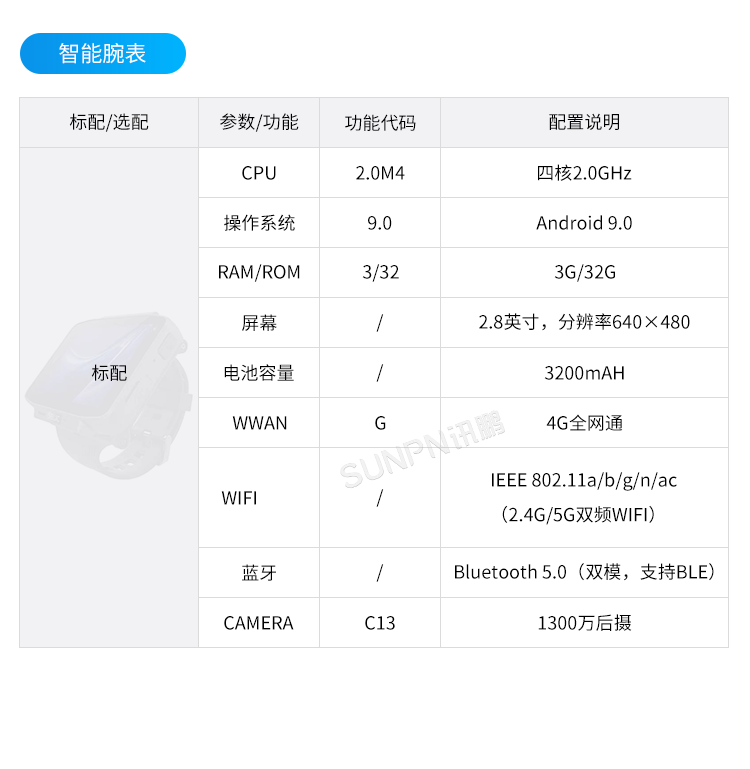 新一代穿戴式解決方案-產(chǎn)品型號 新一代穿戴式解決方案-產(chǎn)品型號