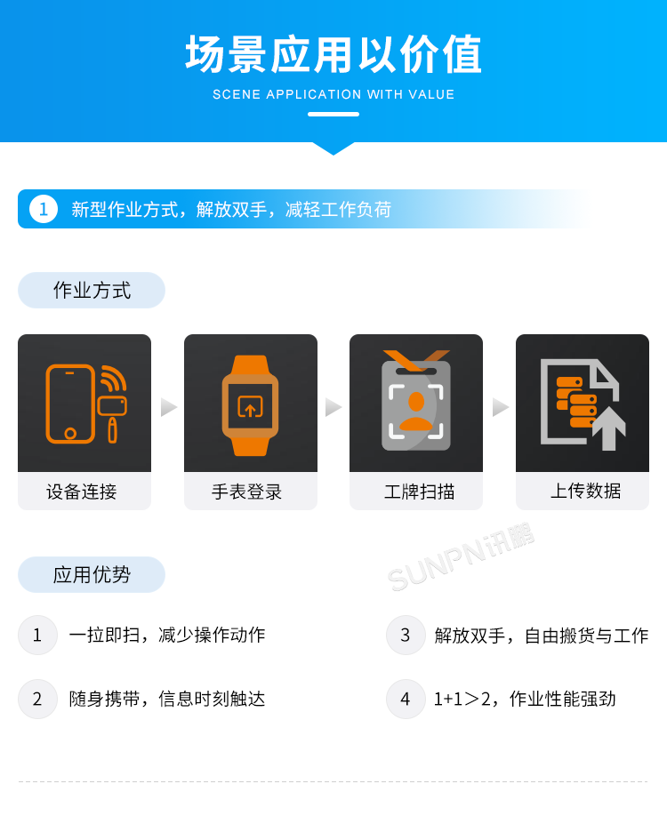 新一代穿戴式解決方案-場景應(yīng)用 新一代穿戴式解決方案-場景應(yīng)用