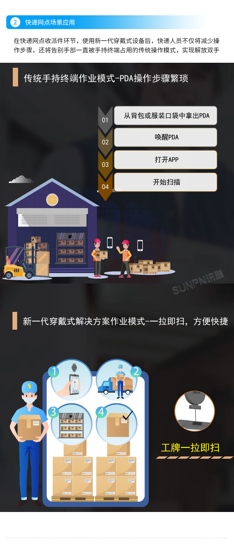 新一代穿戴式解決方案-場景應(yīng)用 新一代穿戴式解決方案-場景應(yīng)用