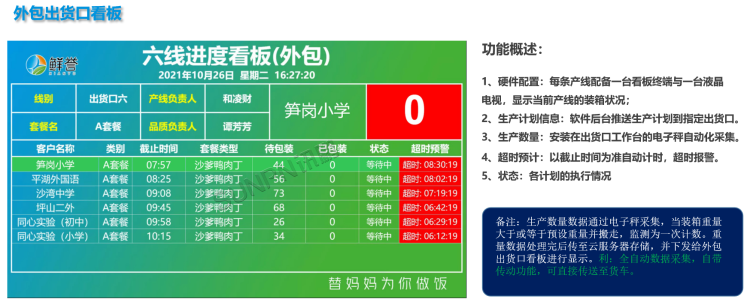 現(xiàn)場顯示端 現(xiàn)場顯示端