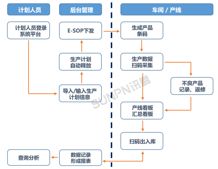 MES生產(chǎn)管理系統(tǒng)的項目目標(biāo) MES生產(chǎn)管理系統(tǒng)的項目目標(biāo)
