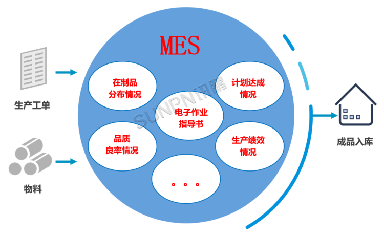 MES生產(chǎn)管理系統(tǒng)的系統(tǒng)概述 MES生產(chǎn)管理系統(tǒng)的系統(tǒng)概述