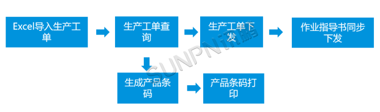 MES生產(chǎn)管理系統(tǒng)-工單管理 MES生產(chǎn)管理系統(tǒng)-工單管理