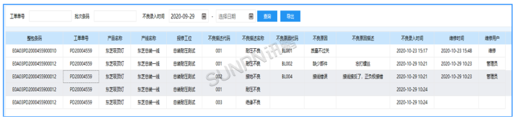 不良品維修統(tǒng)計 不良品維修統(tǒng)計