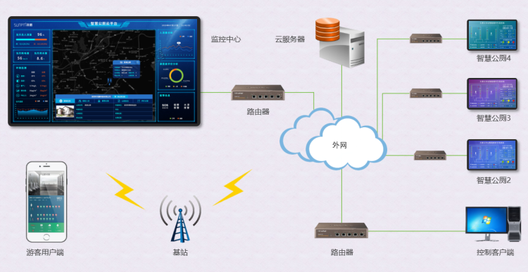 智慧廁所云平臺(tái)管理 智慧廁所云平臺(tái)管理