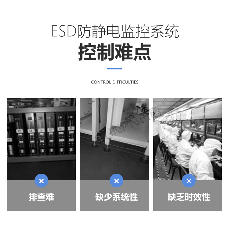 防靜電監(jiān)控系統(tǒng)控制難點 防靜電監(jiān)控系統(tǒng)控制難點
