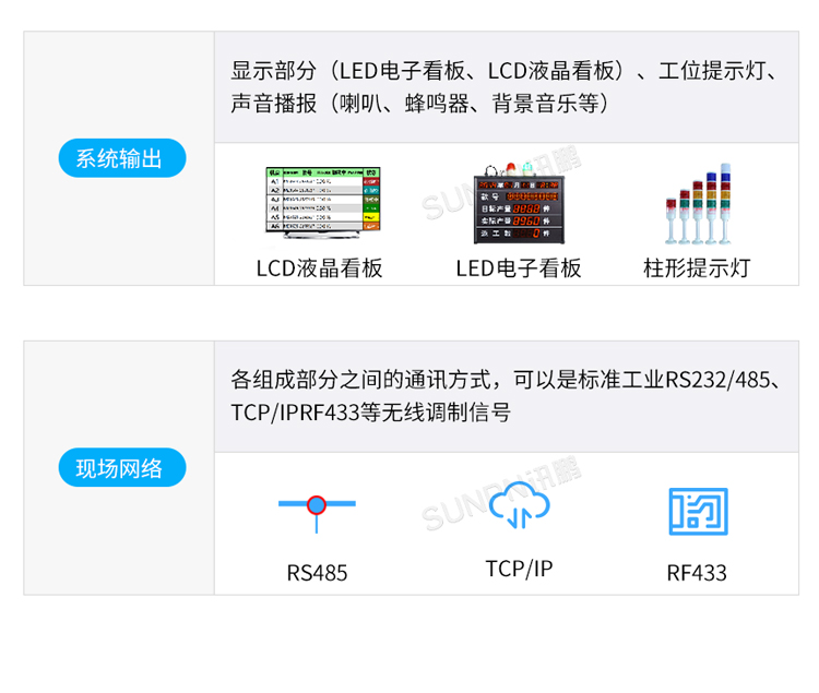 LED電子看板系統(tǒng)組成 LED電子看板系統(tǒng)組成