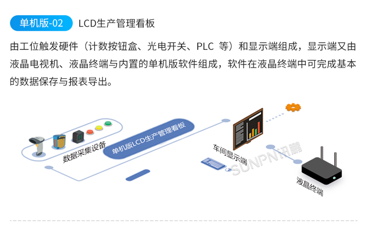 LED電子看板系統(tǒng)架構(gòu) LED電子看板系統(tǒng)架構(gòu)