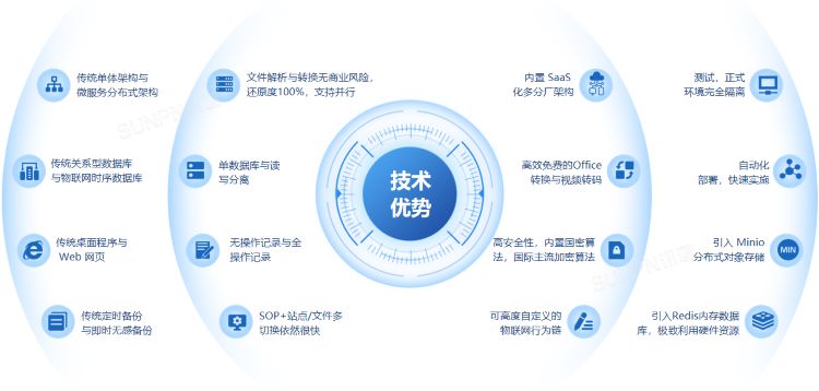 ESOP系統(tǒng)技術(shù)優(yōu)勢 ESOP系統(tǒng)技術(shù)優(yōu)勢