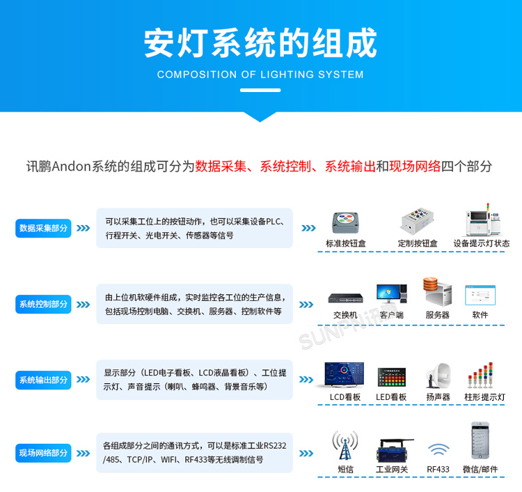 安燈系統(tǒng)組成 安燈系統(tǒng)組成