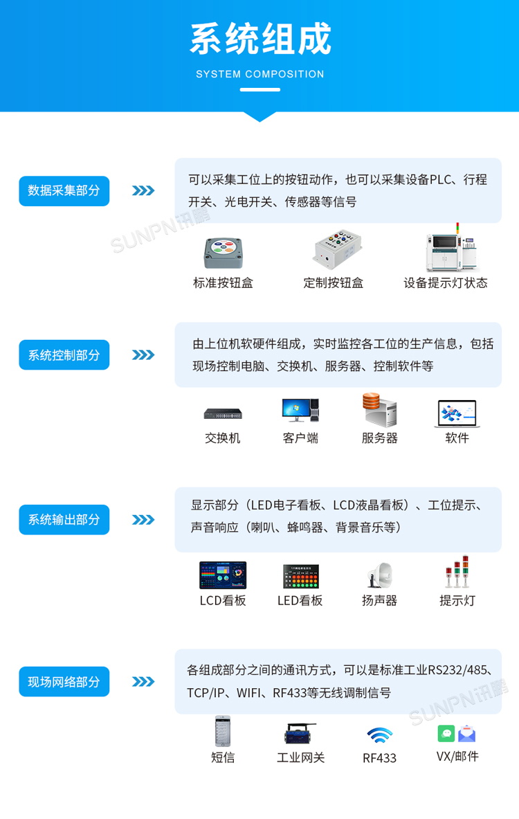 工廠安燈呼叫系統(tǒng)組成 工廠安燈呼叫系統(tǒng)組成