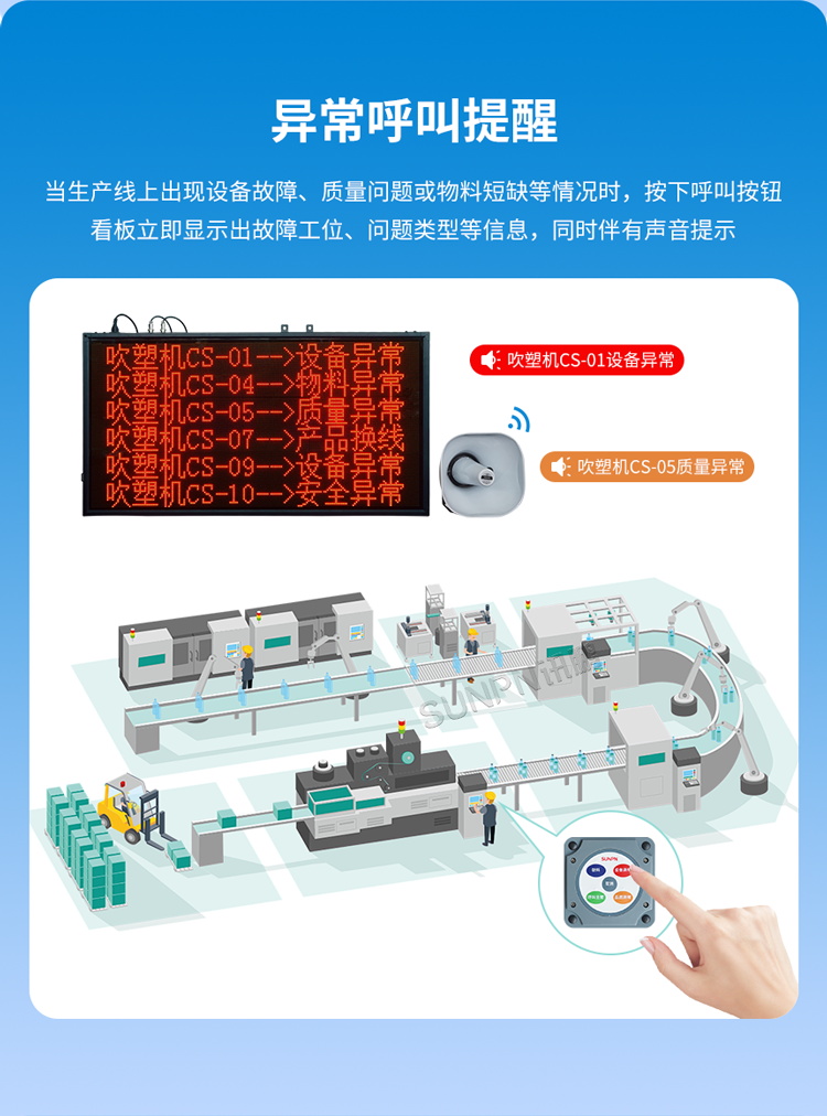 安燈系統(tǒng)功能介紹 安燈系統(tǒng)功能介紹