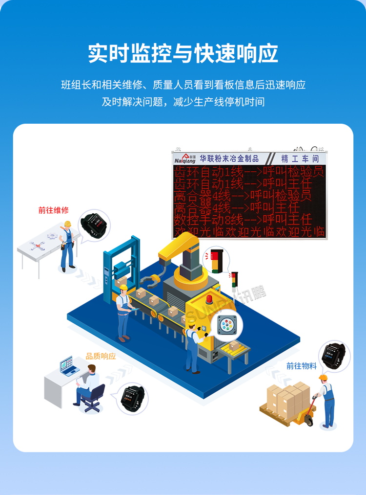 安燈系統(tǒng)功能介紹 安燈系統(tǒng)功能介紹