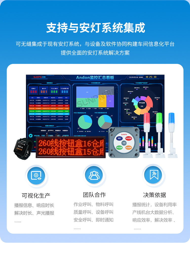 安燈系統(tǒng)功能介紹 安燈系統(tǒng)功能介紹