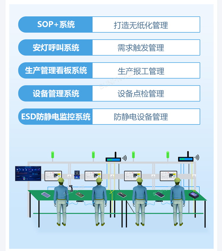 ESOP系統(tǒng)可增加多個模塊