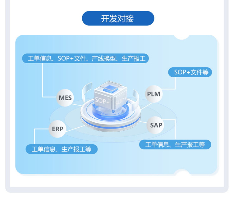 ESOP系統(tǒng)軟件介紹