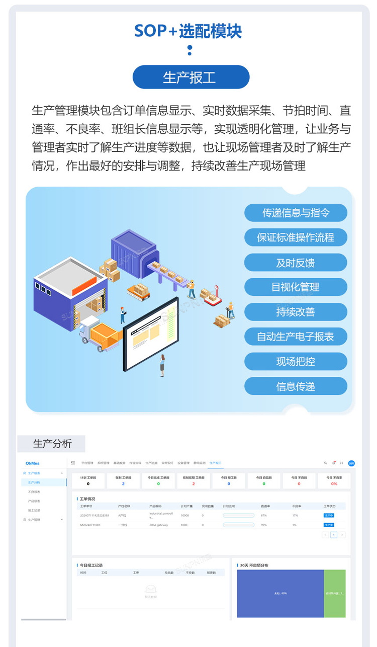 ESOP系統(tǒng)軟件介紹