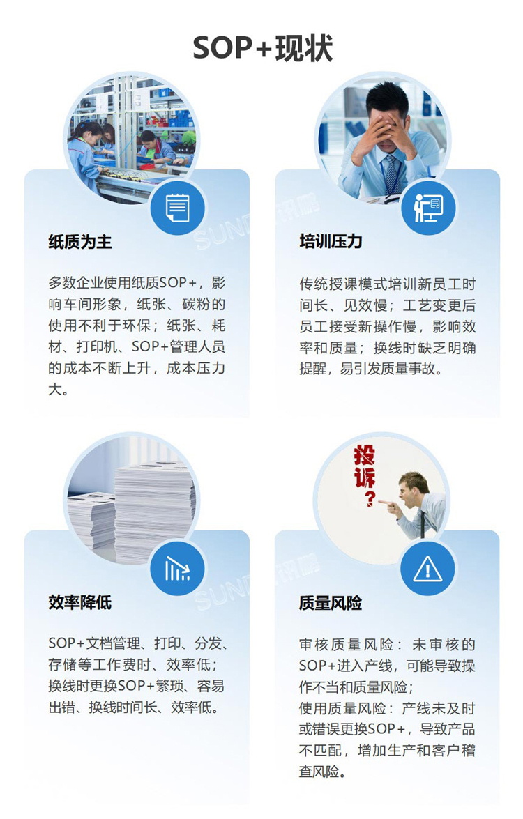 SOP現(xiàn)狀 SOP現(xiàn)狀