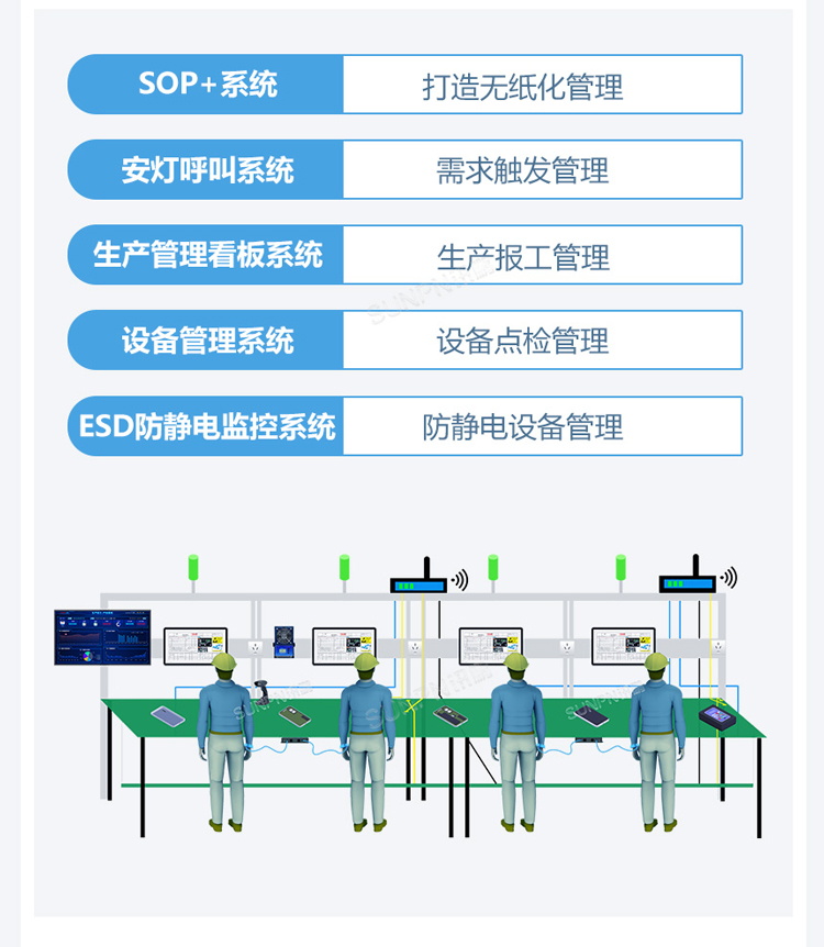 ESOP系統(tǒng)功能說(shuō)明 ESOP系統(tǒng)功能說(shuō)明