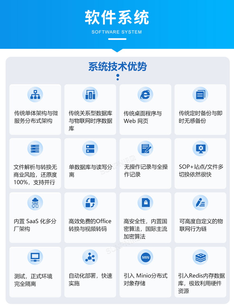 ESOP系統(tǒng)軟件介紹 ESOP系統(tǒng)軟件介紹