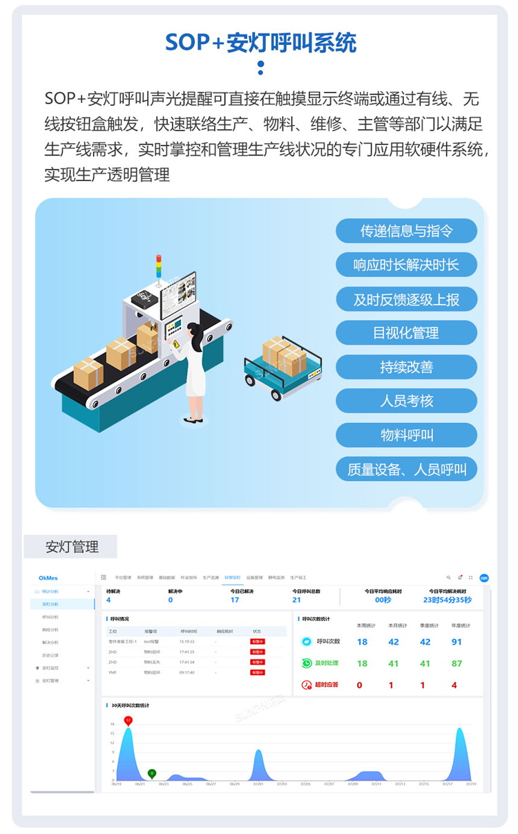 ESOP系統(tǒng)+安燈呼叫模塊 ESOP系統(tǒng)+安燈呼叫模塊