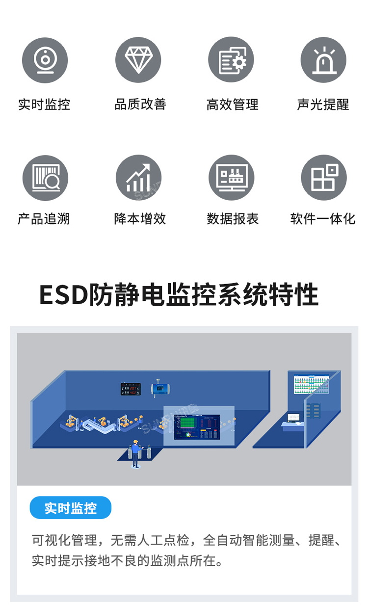 ESD監(jiān)控系統(tǒng)特性 ESD監(jiān)控系統(tǒng)特性