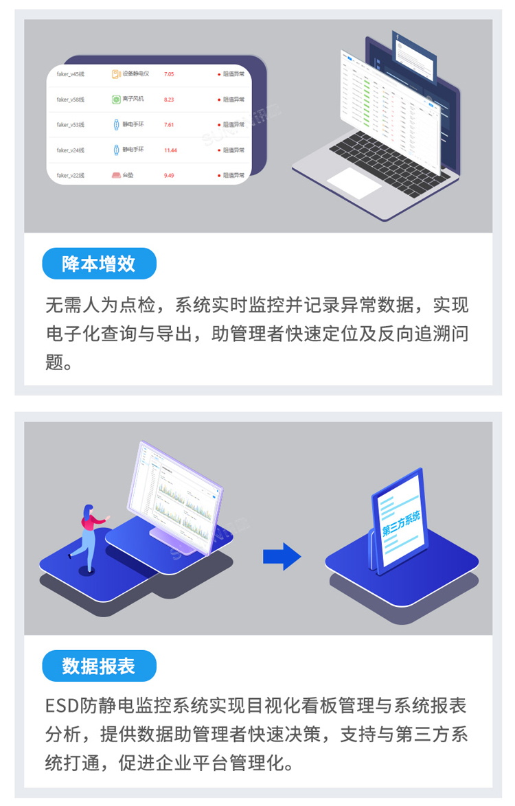 防靜電監(jiān)控系統(tǒng)功能介紹 防靜電監(jiān)控系統(tǒng)功能介紹