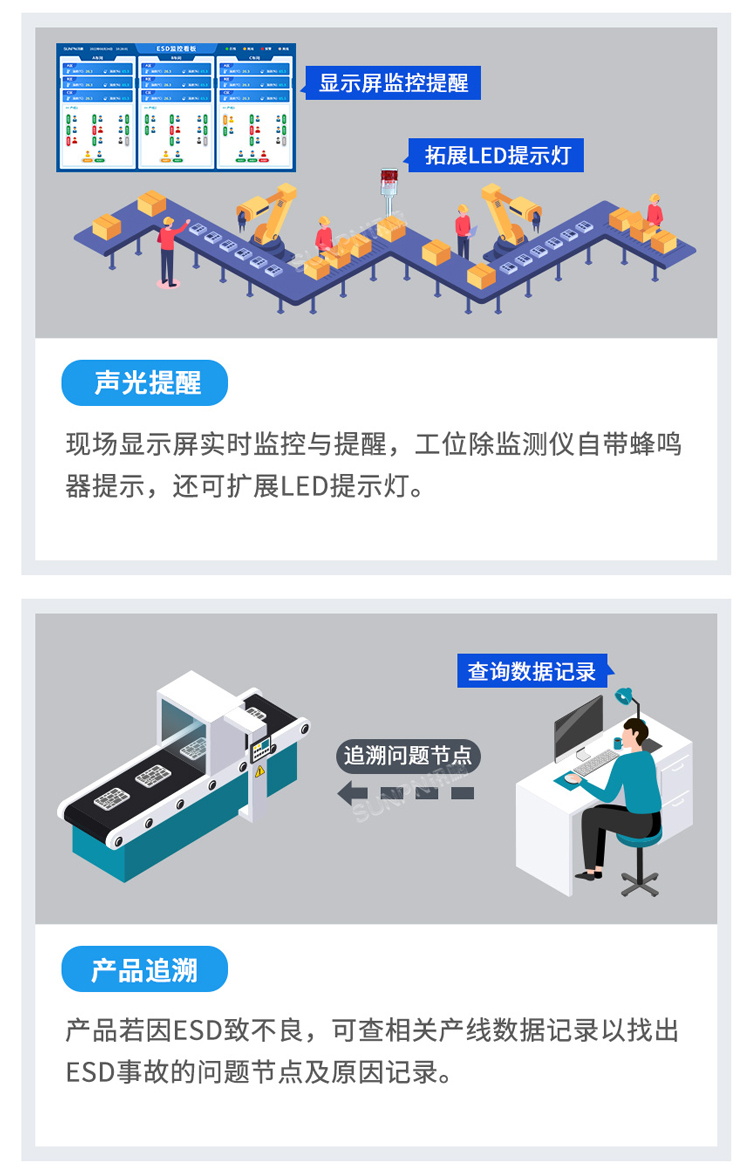 防靜電監(jiān)控系統(tǒng)功能介紹 防靜電監(jiān)控系統(tǒng)功能介紹