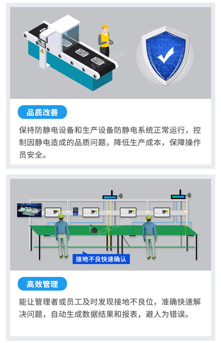防靜電監(jiān)控系統(tǒng)功能介紹 防靜電監(jiān)控系統(tǒng)功能介紹