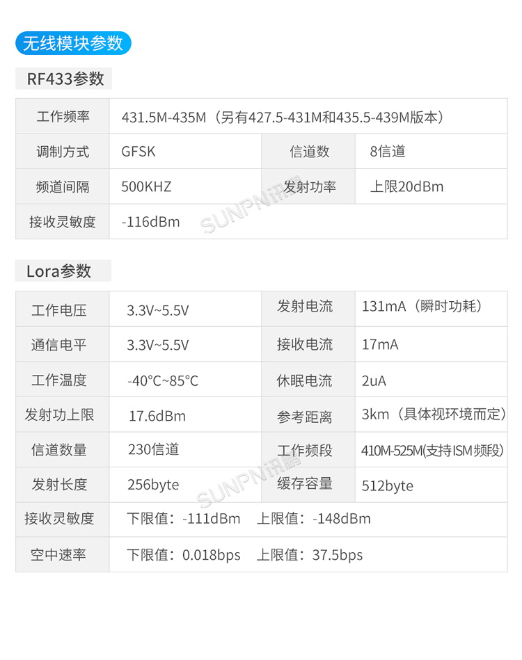 設(shè)備靜電監(jiān)控儀參數(shù)說明 設(shè)備靜電監(jiān)控儀參數(shù)說明