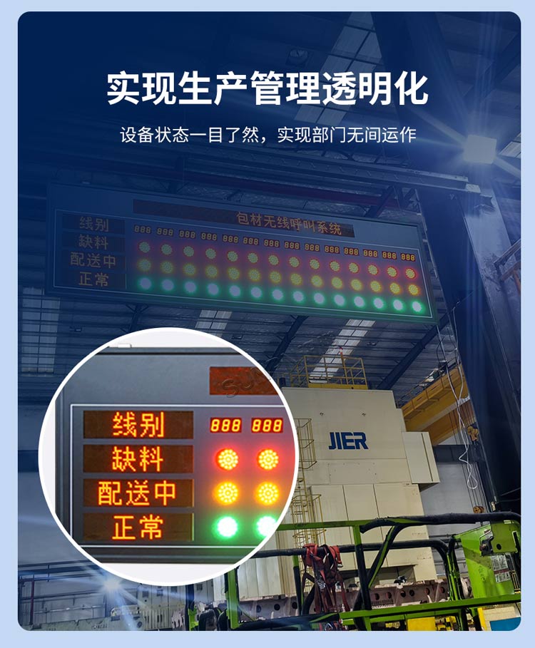 安燈系統(tǒng)狀態(tài)采集 安燈系統(tǒng)狀態(tài)采集
