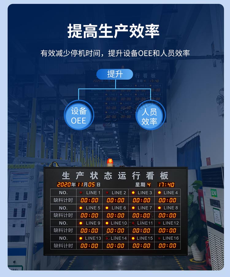 安燈看板實(shí)時(shí)顯示 安燈看板實(shí)時(shí)顯示