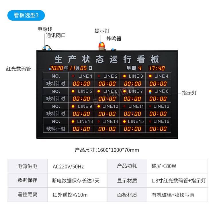 安燈看板參數 安燈看板參數