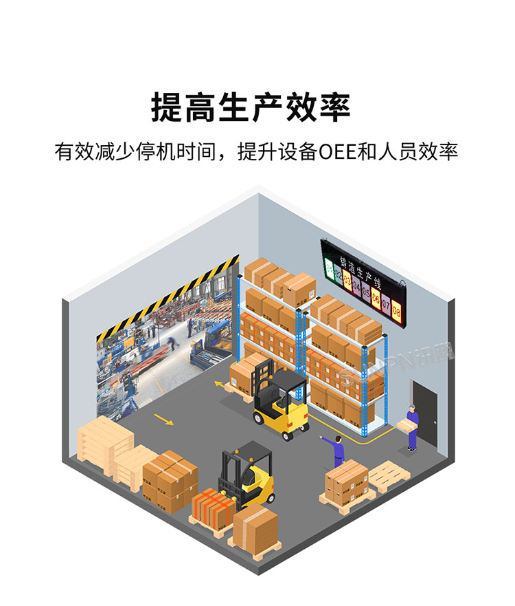 安燈系統(tǒng)功能 安燈系統(tǒng)功能