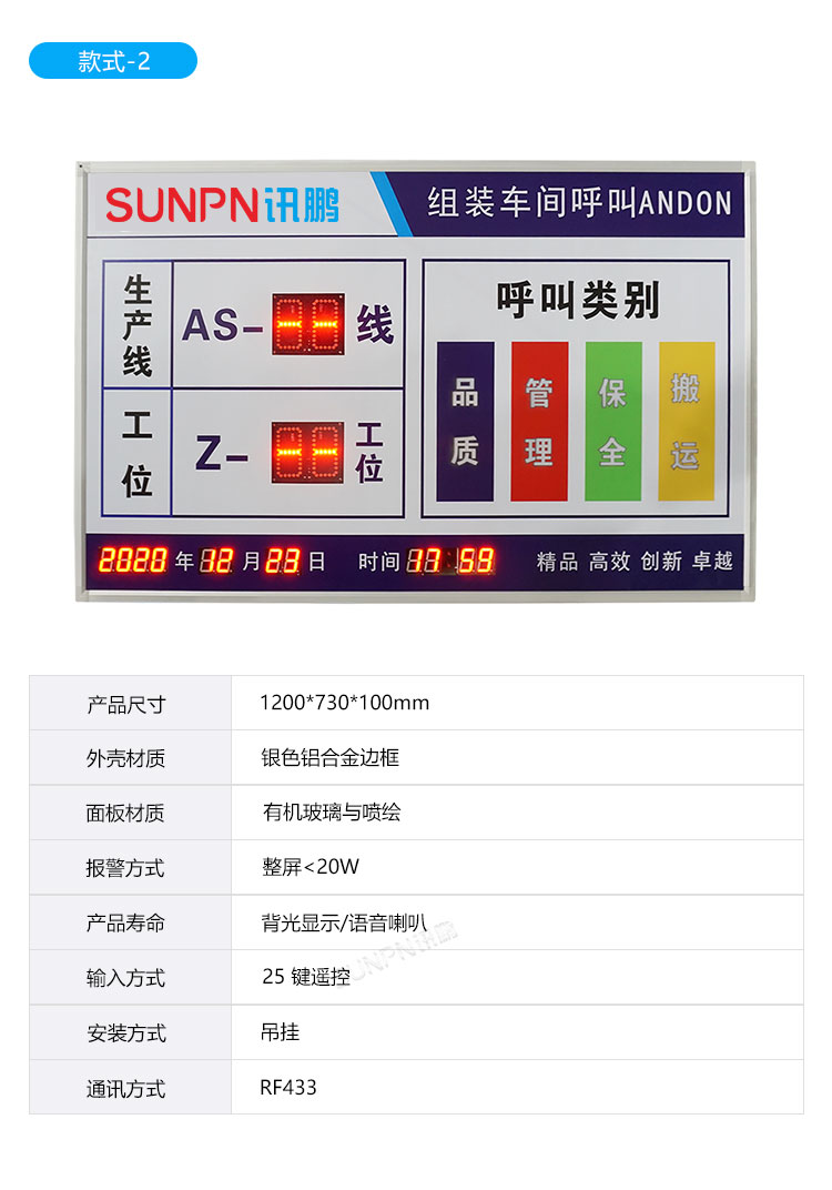 安燈看板參數(shù)說明 安燈看板參數(shù)說明