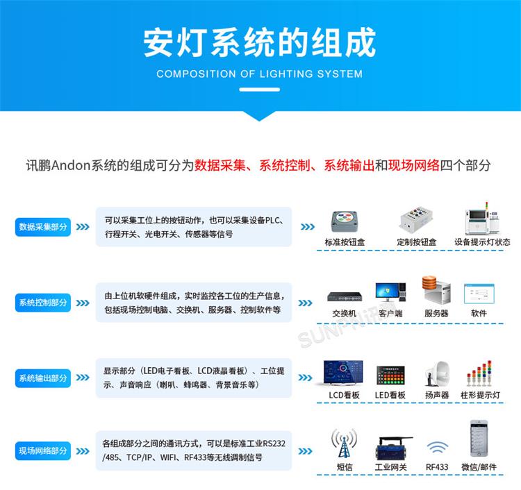 安燈系統(tǒng)組成 安燈系統(tǒng)組成